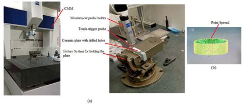 A Coordinate Measuring Machine Cmm Measurements System And B