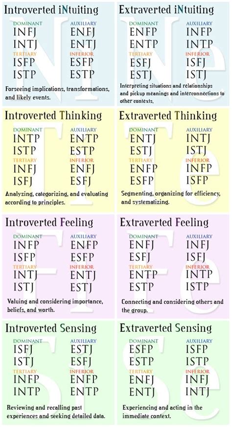 Pin By Jediael Kwon On Inspiration Words Mbti Introverted Thinking