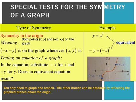 PPT 4 3 Reflecting Graphs Symmetry PowerPoint Presentation ID 6298903