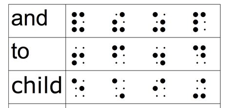 A Braille Letter Song By Queensland Department Of Education Paths To