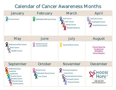 What Awareness Is Each Month 2024 Calendar Vevay Jennifer
