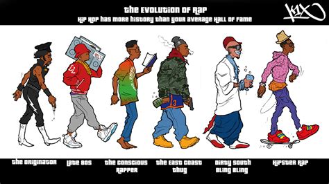 The Evolution Of Rap Jammin With James