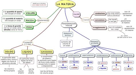 Mappa Concettuale Sui Movimenti Della Terra Porn Sex Picture