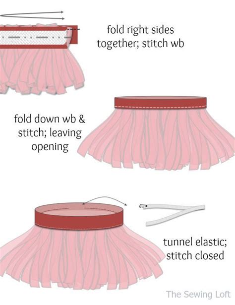 Learn How To Make The Fullest Tutu Ever With The Sewing Loft Tulle