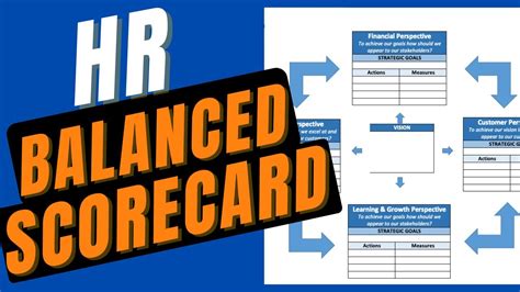 Hr Balanced Scorecard Example And Template Shrm Cp Scp Hrci Phr