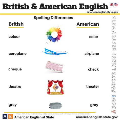 British Vs American English 100 Differences Illustrated