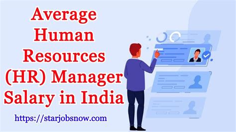 Average Human Resources (HR) Manager Salary in India - YouTube