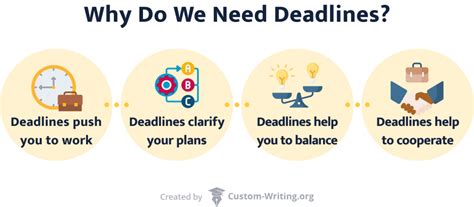 The Secrets Of Meeting Deadlines Mindset And Strategies