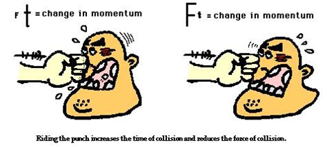 Maybe you would like to learn more about one of these? Real-World Applications: The Physics Classroom describes ...