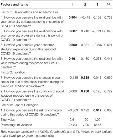 Frontiers Covid 19 Student Stress Questionnaire Development And
