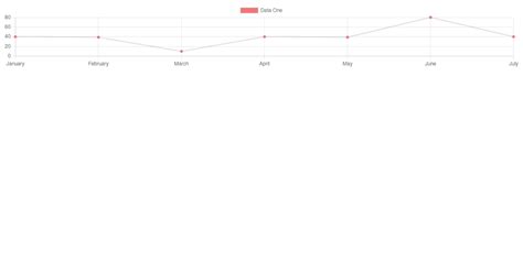 Aperturelessvue Chartjs Line Codesandbox