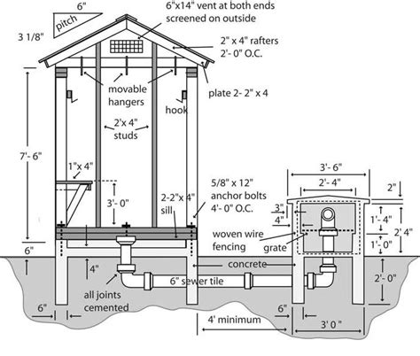 How To Build A Smokehouse Encycloall