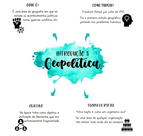 Mapa Mental Sobre Geopolítica