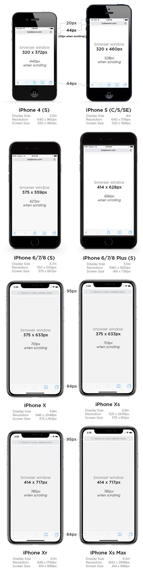 Apple iphone 11 screen size is 6.1 inch with ~ 79.0% body ratio of actual device size. iPhone 6 Screen Size and Mobile Design Tips - Updated for ...