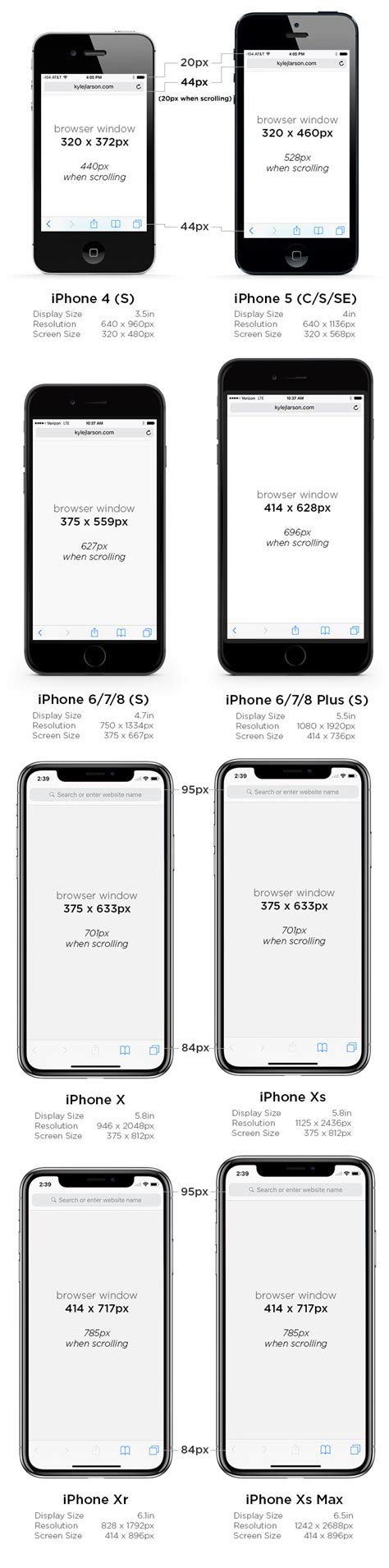 iPhone 6 Screen Size and Mobile Design Tips - Updated for ...