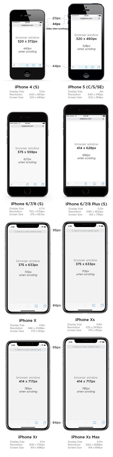 That being said, the iphone 12 is actually slightly. iPhone 6 Screen Size and Mobile Design Tips - Updated for ...