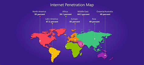 Key Internet Statistics In 2019 Internetadvisor