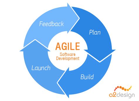 25 Agile Model For Software Development Download Scientific Diagram