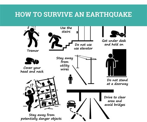 How to Survive an Earthquake | Store This, Not That!