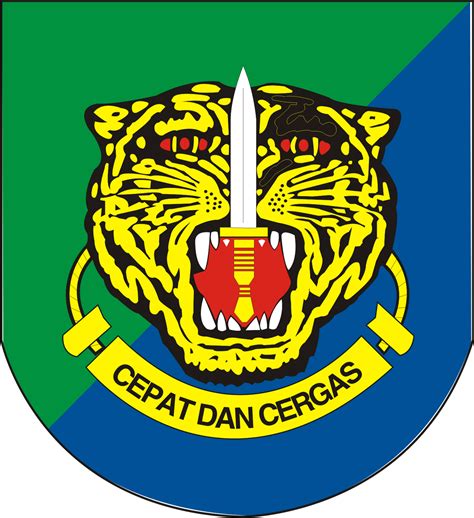 Kalau yang ini di negeri kita apa namanya yah? Logo Angkatan Darat, Laut dan Udara Malaysia - Ardi La ...