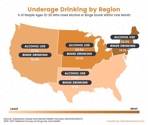 Underage Drinking Statistics By State Oxford Treatment