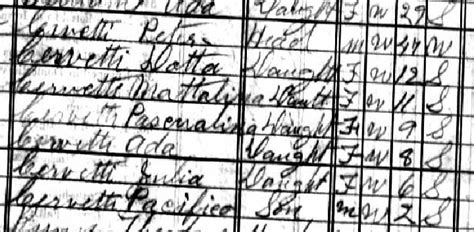Iowa Genealogy Archives Genealogy Decoded