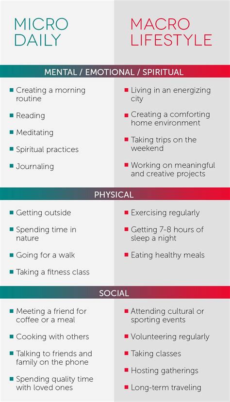 How To Create An Infographic What Is Your Happiness Formula