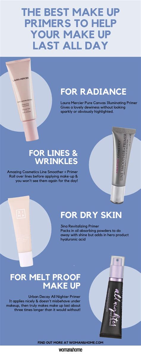 Makeup Primers The 8 Best Formulas You Can Buy In 2020 Womanandhome In