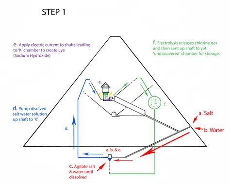 The Great Pyramid A Factory For Mono Atomic Gold Uniwiki