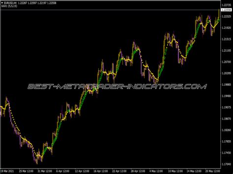 Ind GG Indicator Top MT4 Indicators Mq4 Ex4 Best MetaTrader