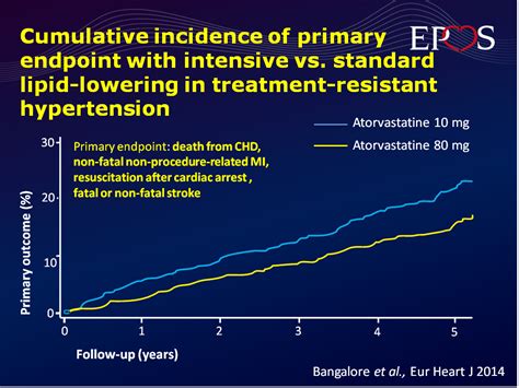 Though expectations vary from one discipline to the next, the conclusion of your paper is generally a place to explore the implications of your topic or argument. Lower CV risk in resistant hypertension with intensive ...