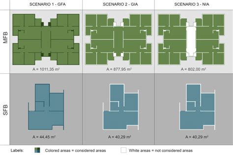 Floor Plans Of Both Types Of Social Housing And Considered Area