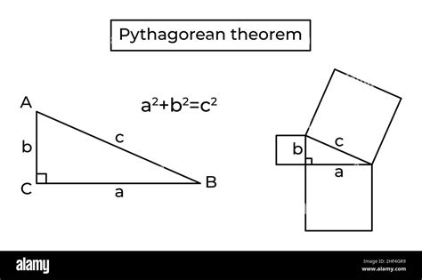 Teorema De Pitágoras Fotografías E Imágenes De Alta Resolución Alamy