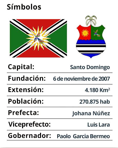 Santo Domingo De Los Tsáchilas Congope