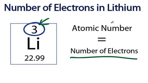 Li Atomic Number Spavirt