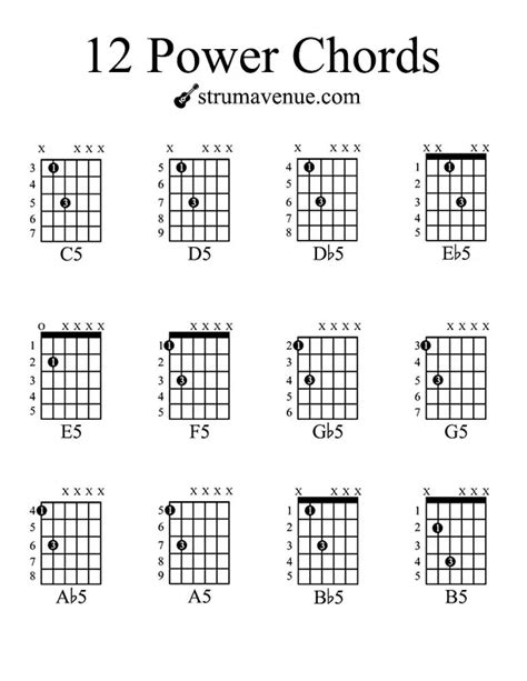 Guitar Power Chords Chart Pdf