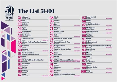 The Worlds 50 Best Restaurants Unveils The 51 100 List For 2022