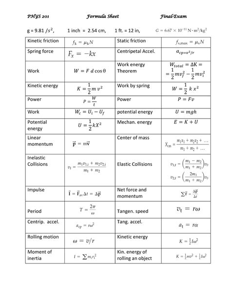 Physics 201 Equation Sheet For Final Exam Phys 201 G 9 2 Formula