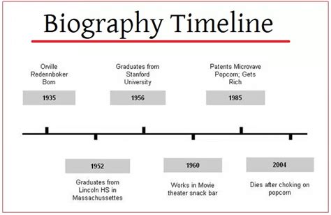 Biography Timeline Templates Free Pdf Excel Word Formats Samples Examples Forms