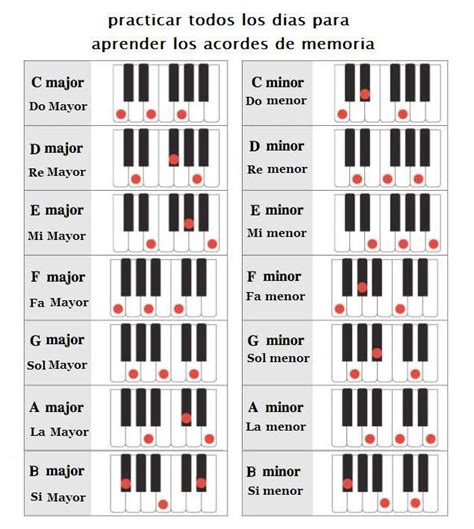 Acordes Mayores Y Menores Piano Lessons For Beginners Teach Yourself