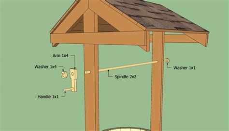 Mark the cut lines with a pencil and get the job done with a jigsaw. How to build a wishing well | Diy plans, Building, Weekend ...
