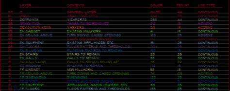 Autocad Layers By Color Life Of An Architect