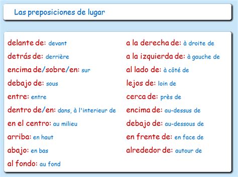 Me Encanta Escribir En Español Las Preposiciones