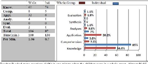 Table 3 from Teachers Asking Questions in Preschool | Semantic Scholar