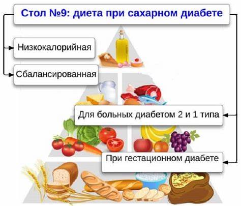 Диета 9 При Диабет 2 – Telegraph Картинка - Диета 9 При Диабет 2 – Telegraph