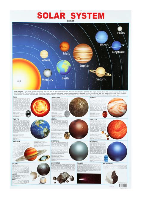 Buy Solar System Chart For Kids Online In India • Kheliya Toys