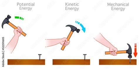 Potential Kinetic Energy Two Main Types Of Mechanical Energy Are