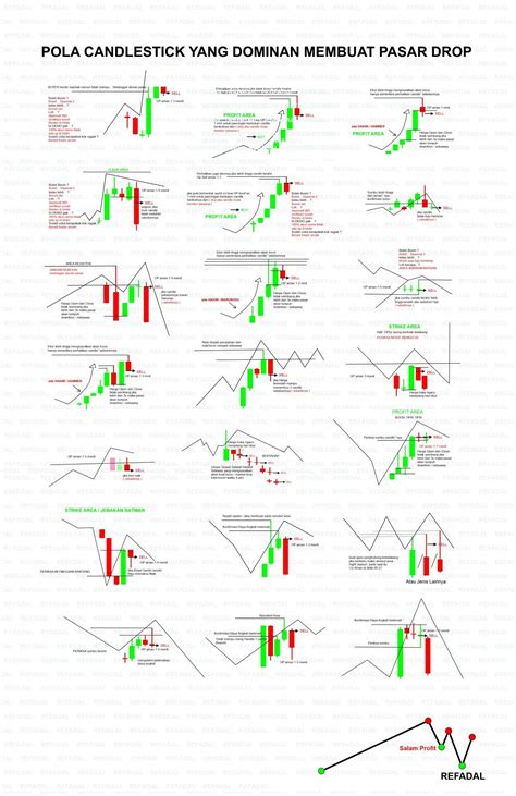 Pin By Youzriel Cllu On Candlestick Trading Charts Stock Chart Patterns Forex Trading