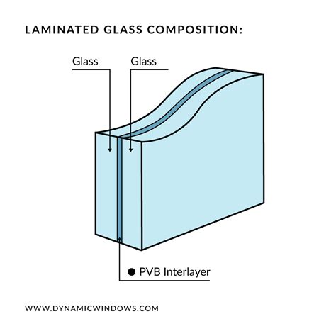 Laminated Glass For Architects Suprising Benefits Security And Strength