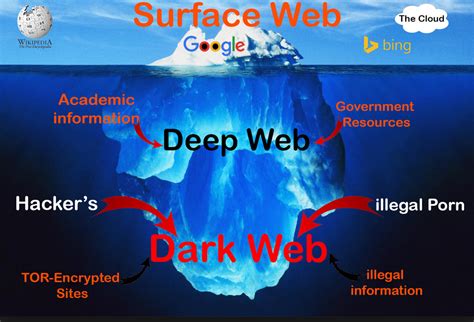 Deepweb En Darkweb Intro Jarno Baselier